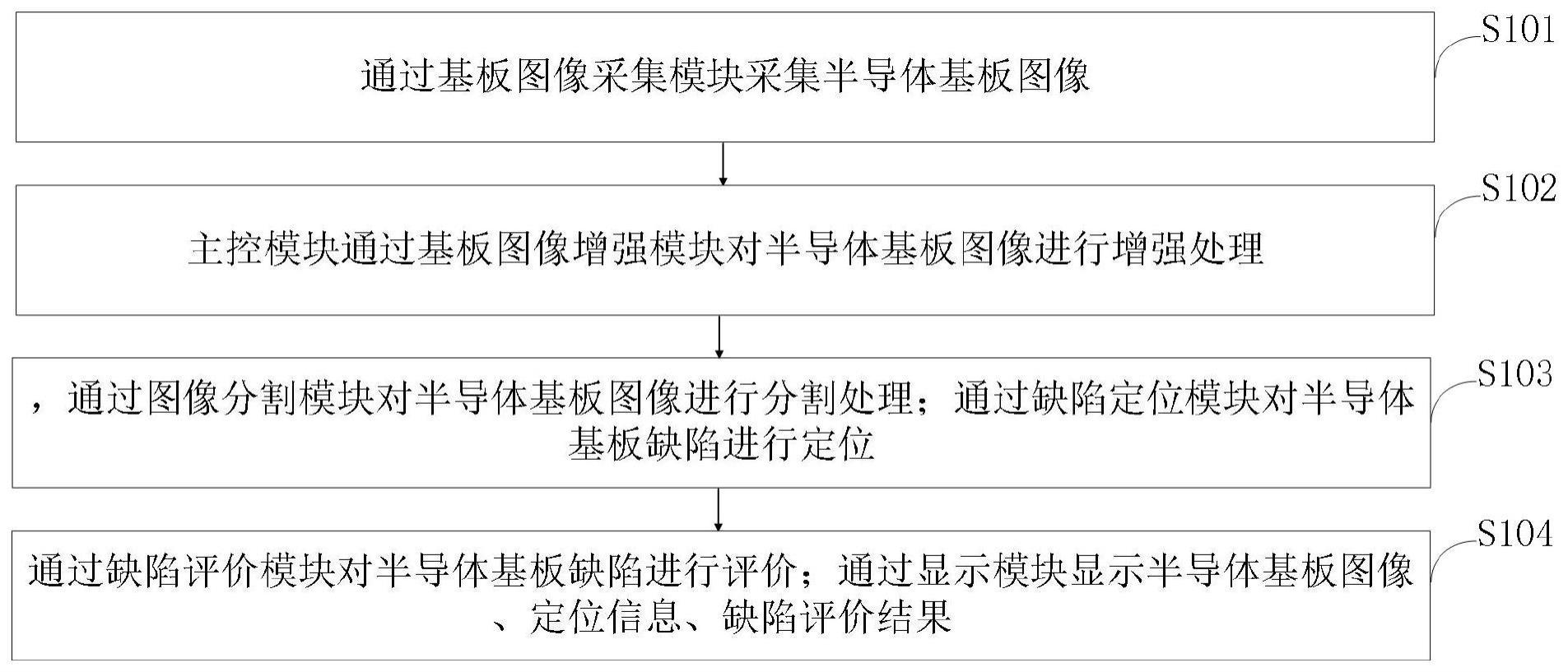 一种半导体基板的缺陷区域的评价方法及系统