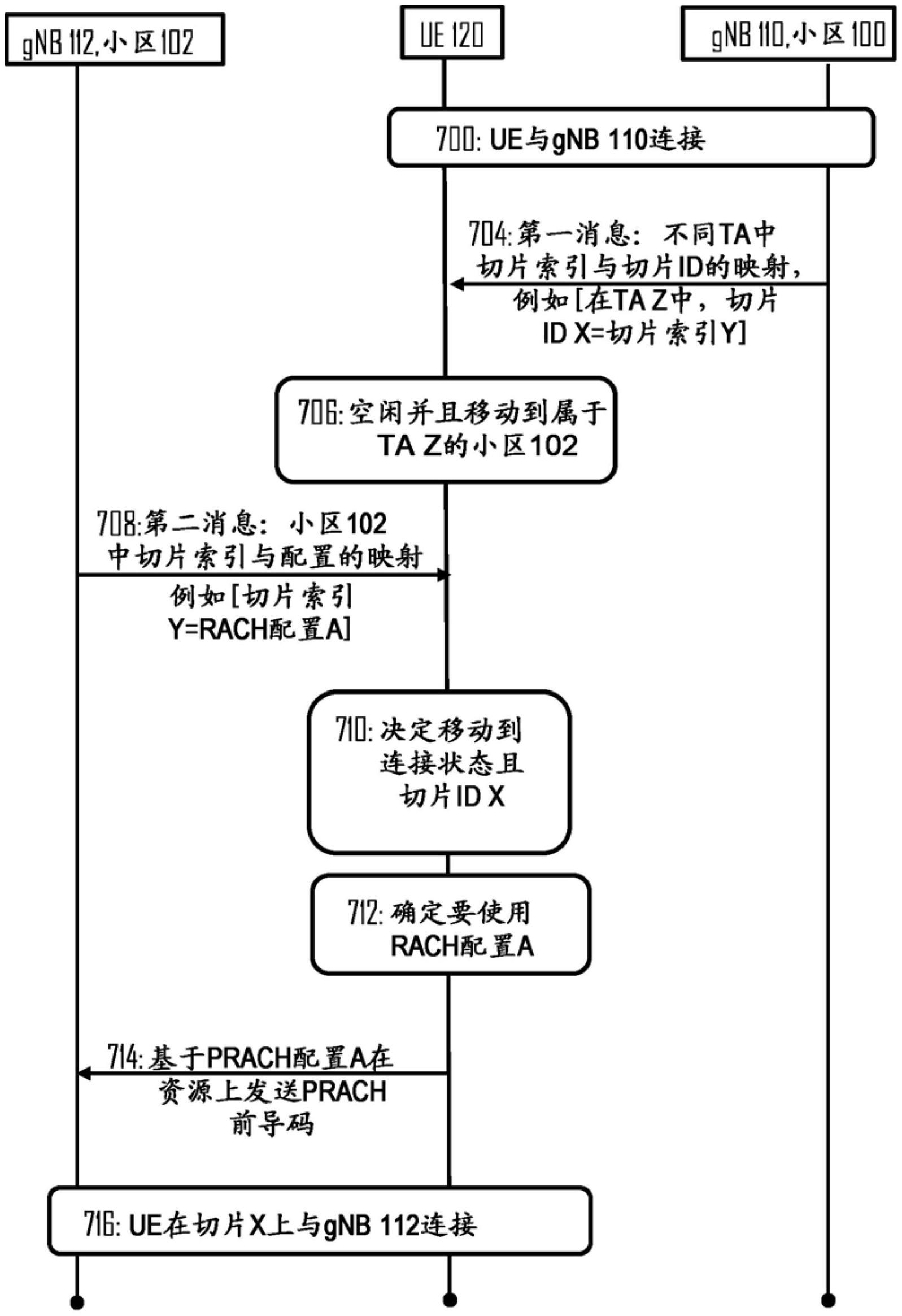 配置指示的制作方法