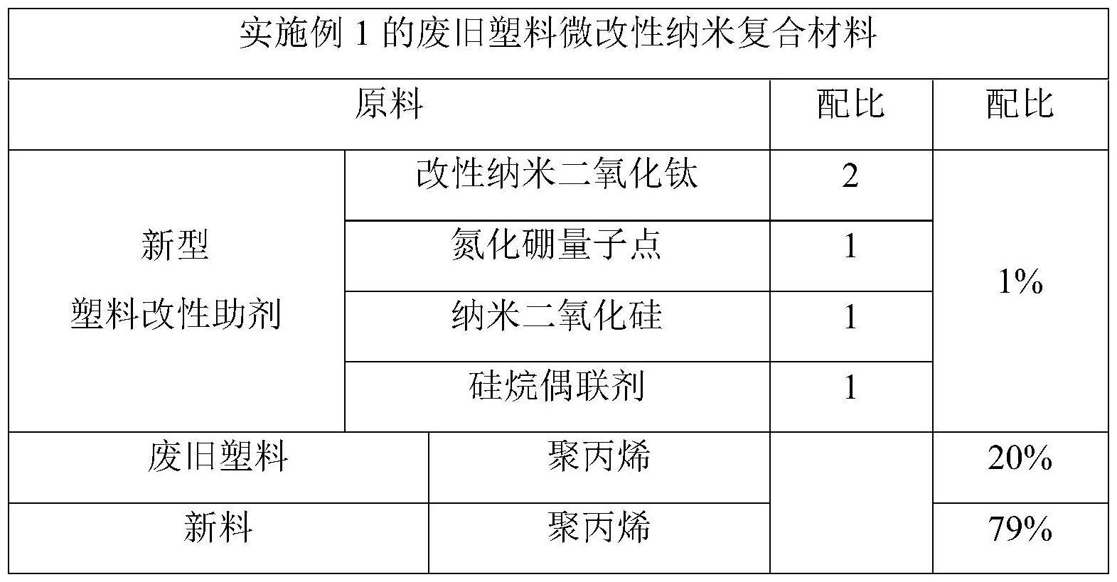 一种废旧塑料微改性纳米复合材料及其制备方法与流程