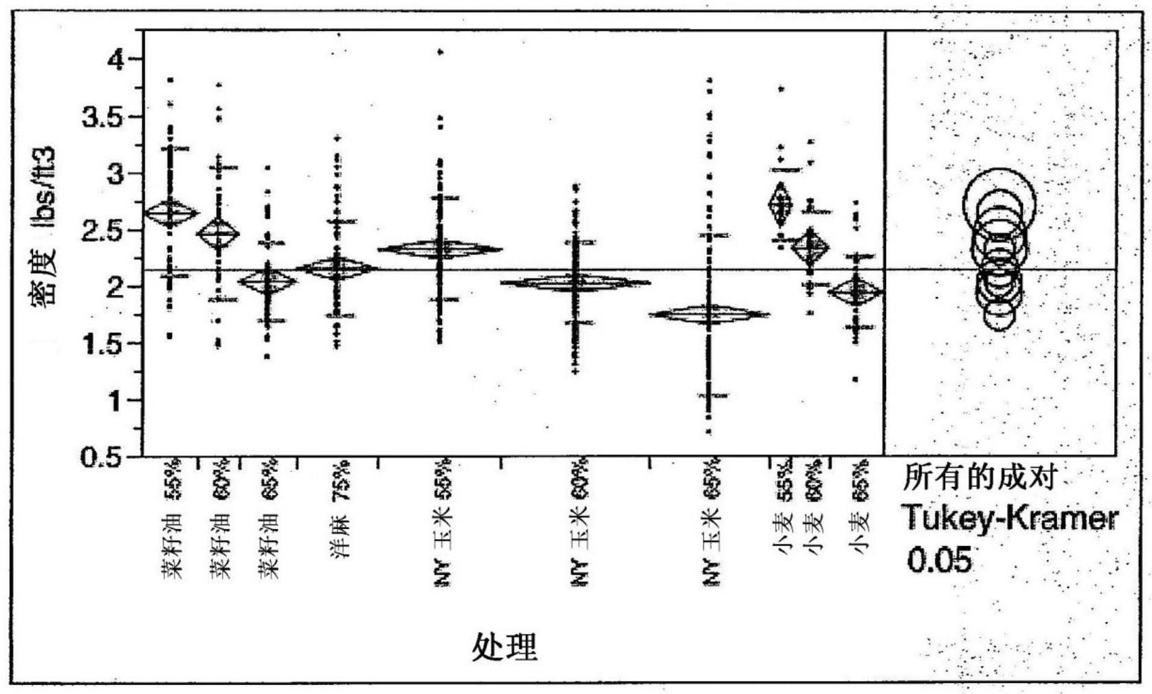 生长在空隙空间中的真菌生物聚合物的提高的均质性的制作方法