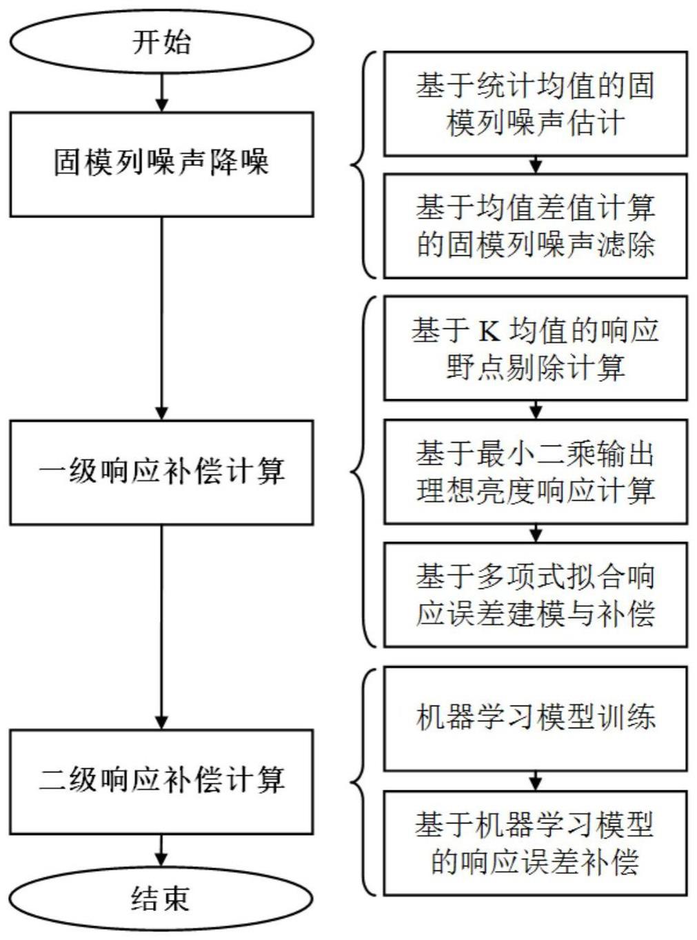 一种两阶段增强型相机响应标定方法