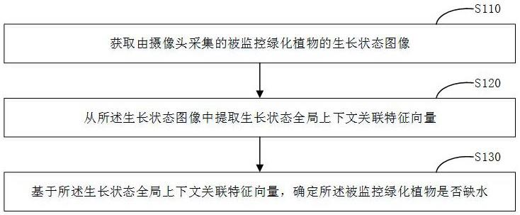 基于人工智能的园林绿化管理系统及其方法与流程