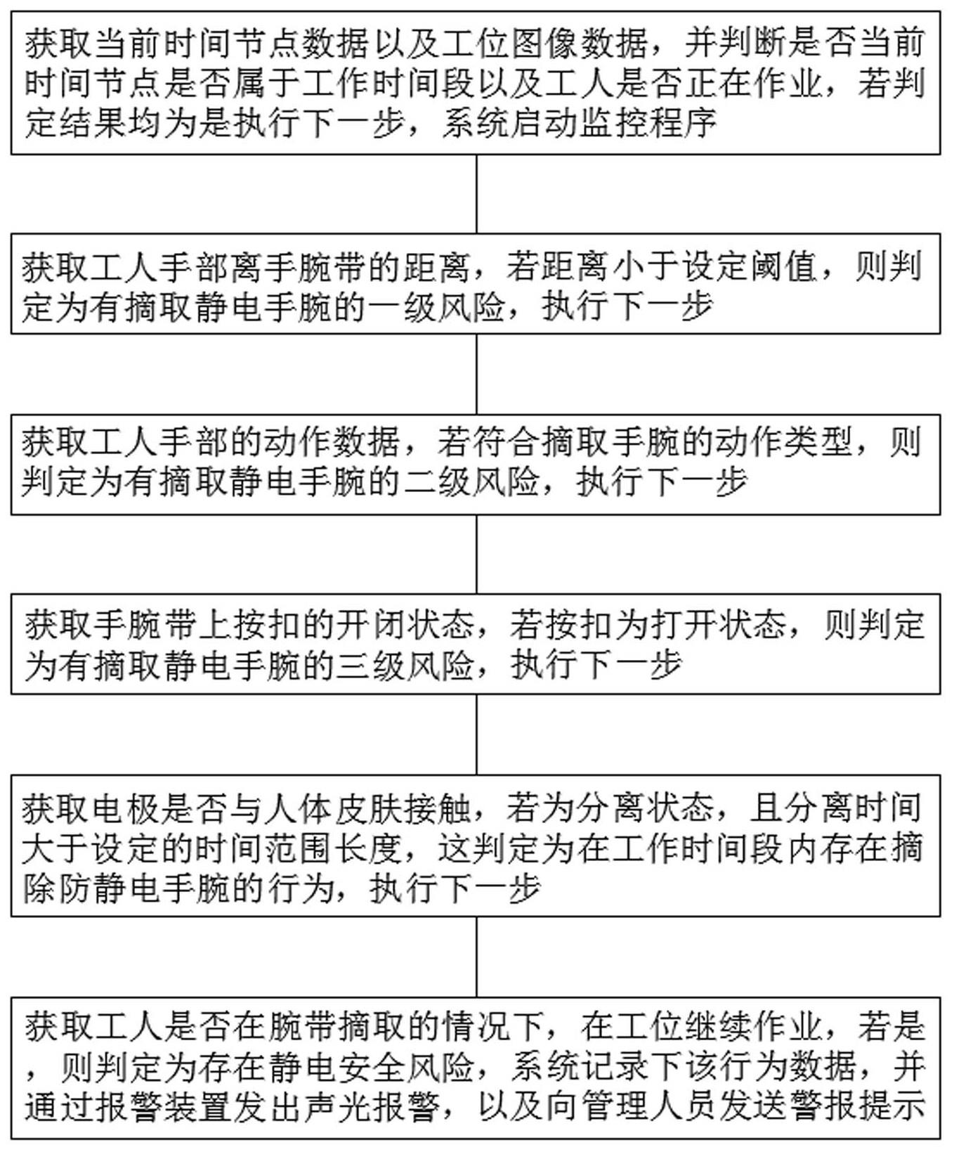 一种检测工人摘除防静电手环的智能监控系统及方法与流程