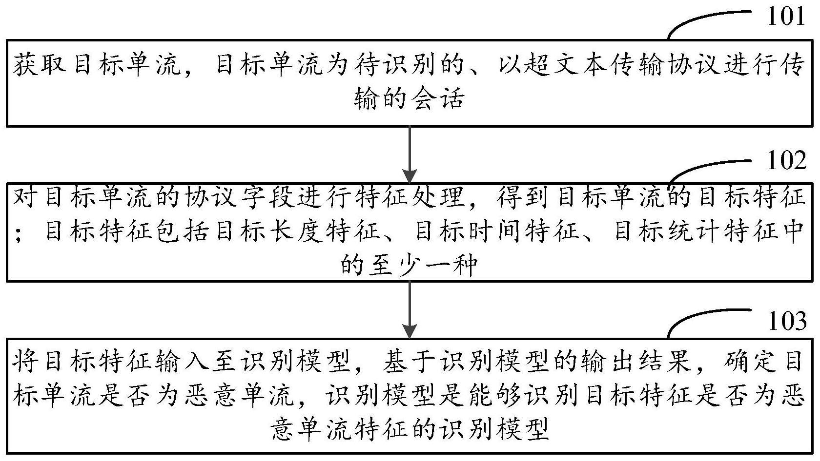 一种恶意单流检测方法、装置及电子设备与流程