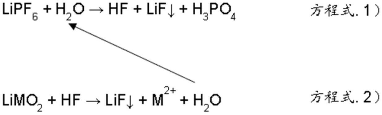用于锂离子二次电池组的沸石基复合隔件及其制造方法与流程