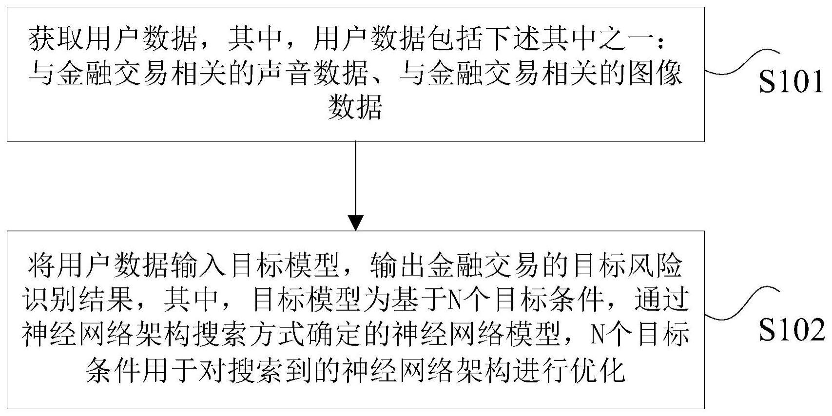 风险识别方法、装置、存储介质及电子设备与流程