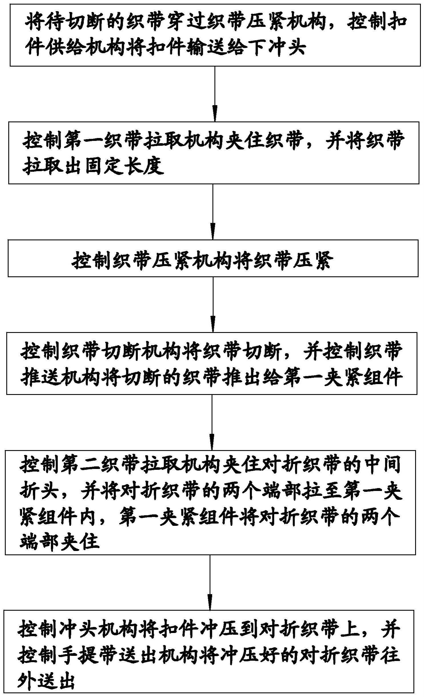 一种手提织带的扣件自动冲压控制方法与流程