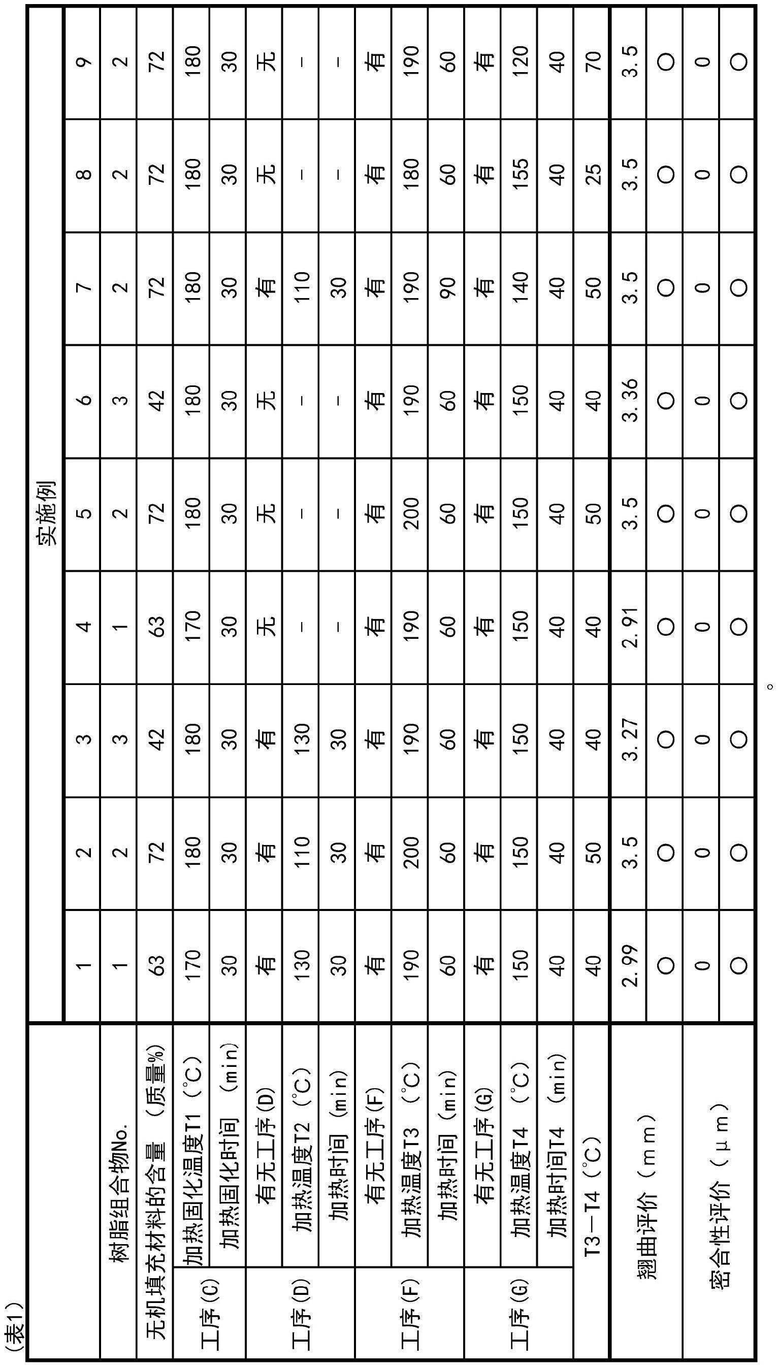 电路基板的制造方法与流程