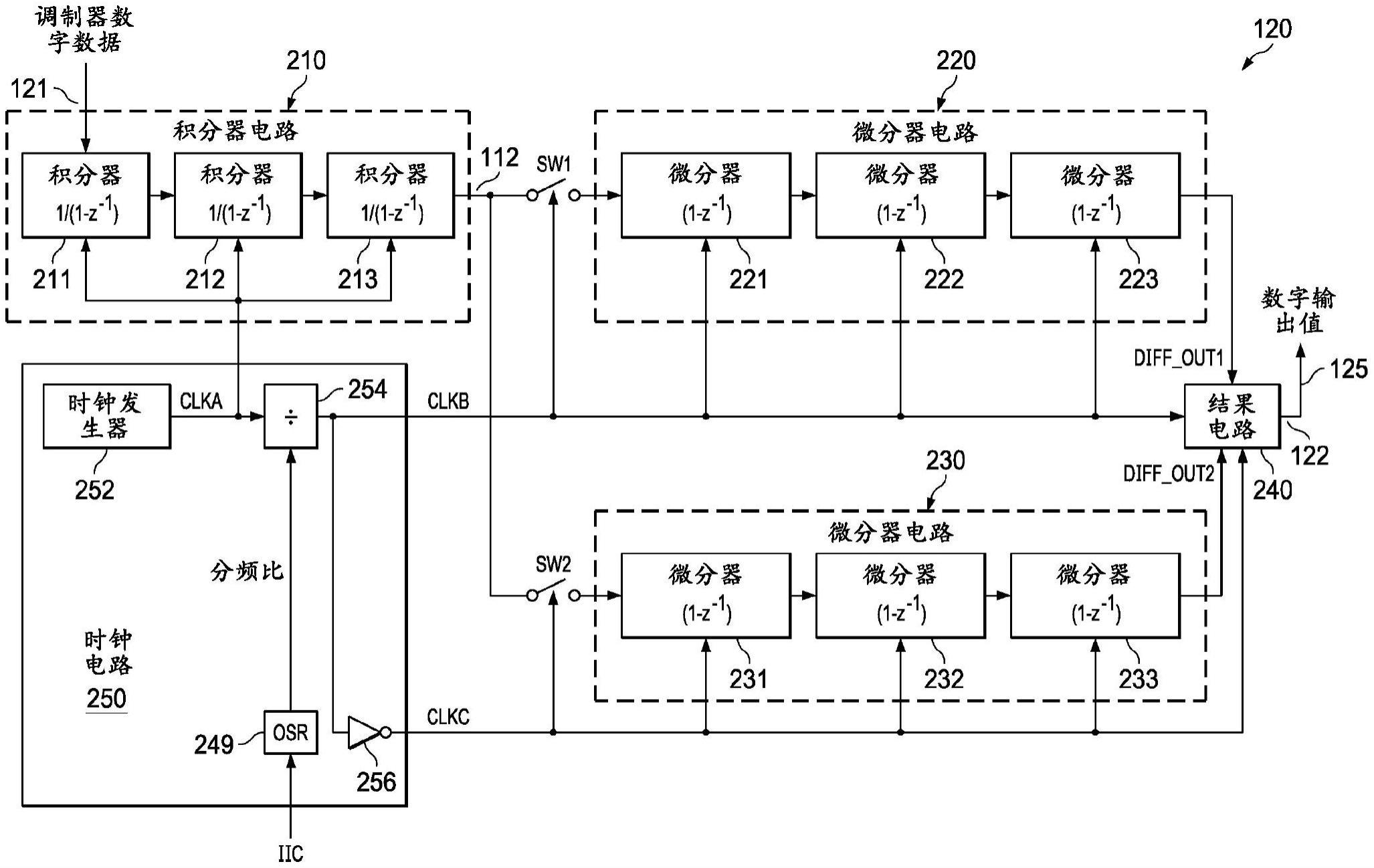 用于DELTA-SIGMA模数转换器的数字滤波器的制作方法