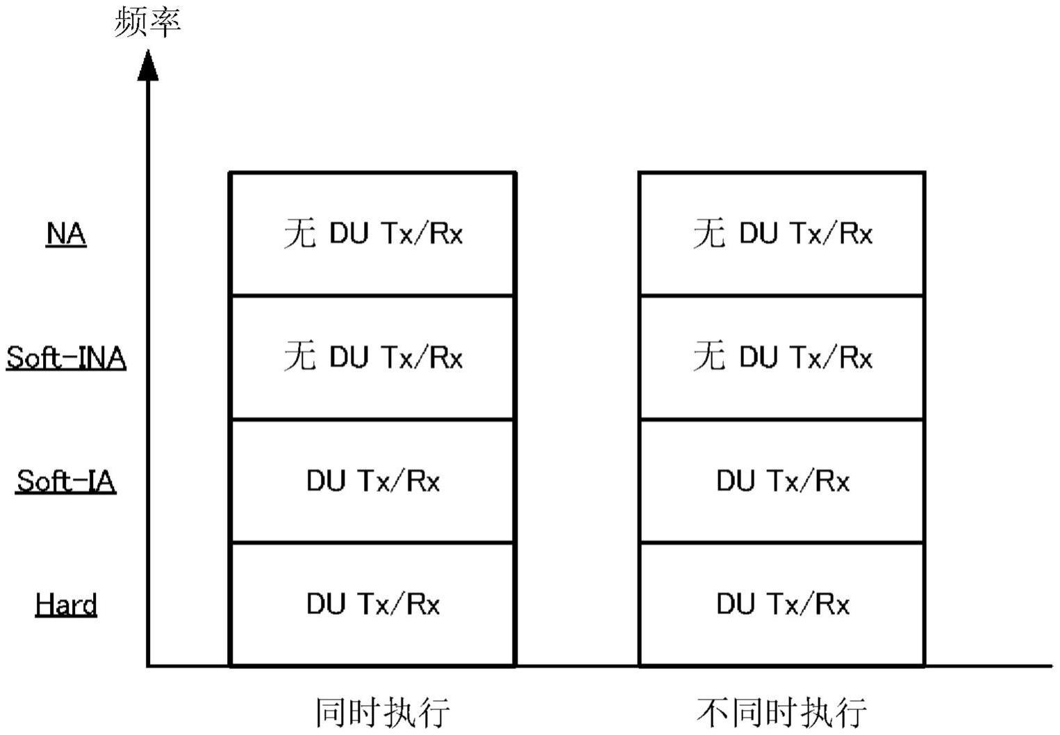 无线通信节点以及无线通信方法与流程