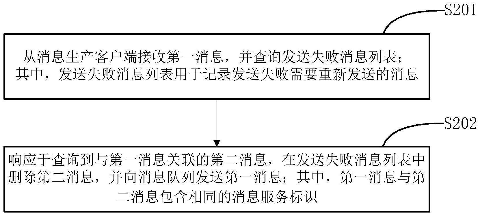 消息处理方法、电子设备及存储介质与流程