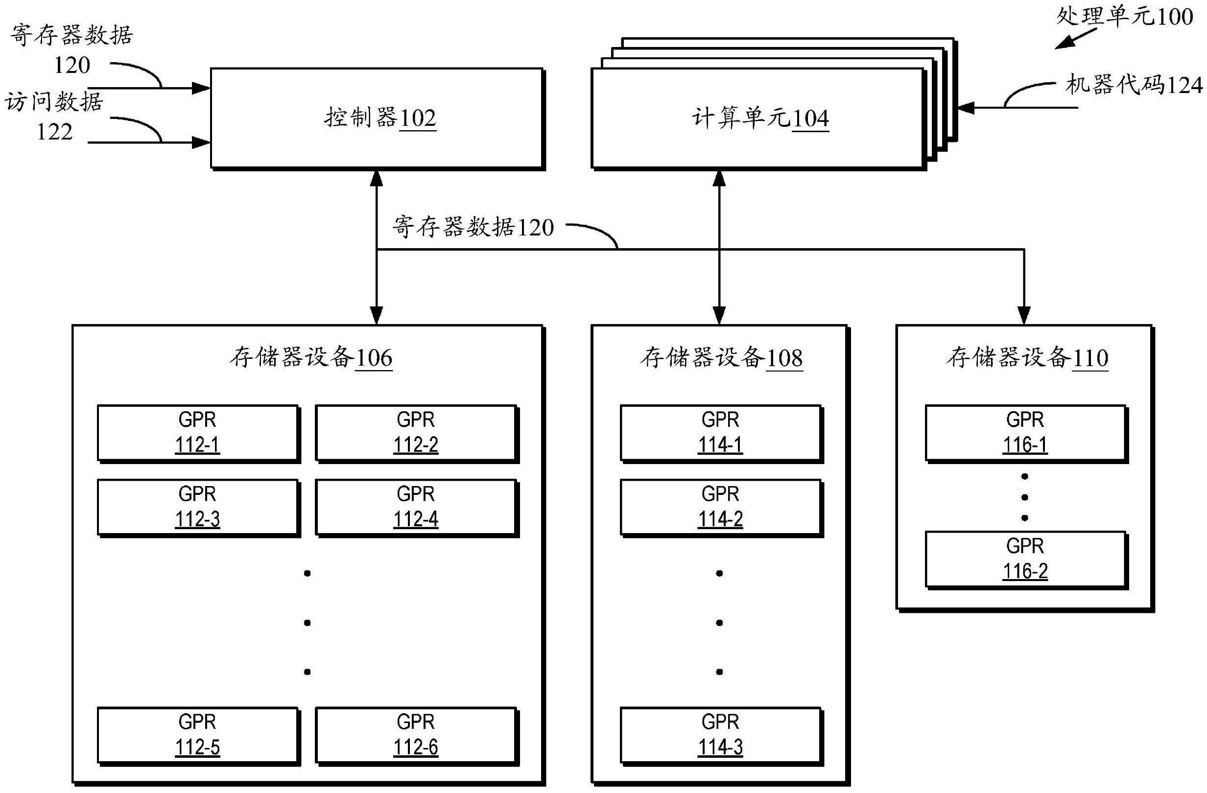 通用寄存器分级结构系统和方法与流程