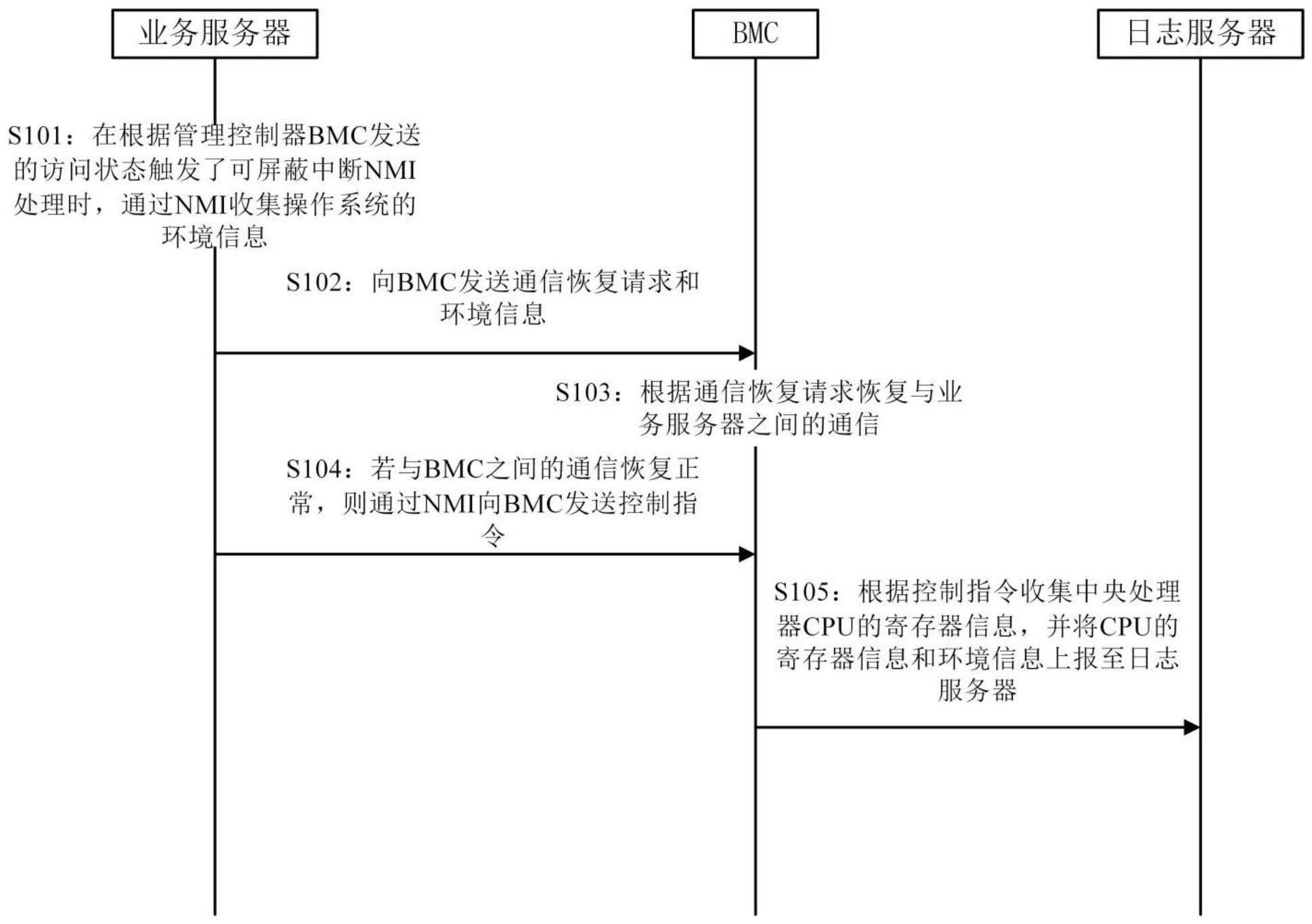 设备故障信息的收集方法、装置、设备及存储介质与流程