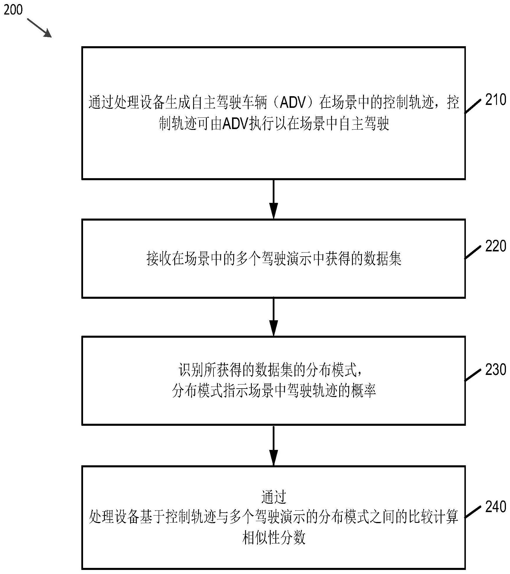 评估自主驾驶规划和控制的方法和系统与流程