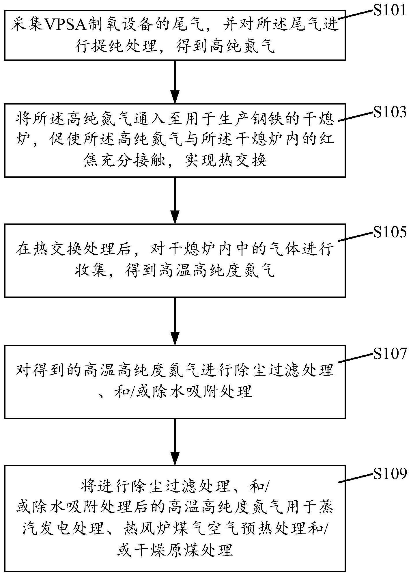 一种VPSA制氧尾气处理方法及系统与流程