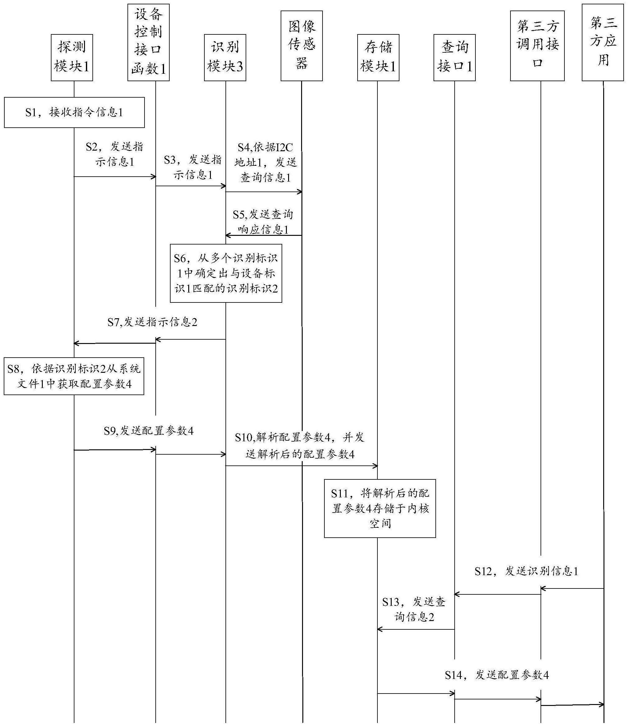 一种芯片识别方法及电子设备与流程