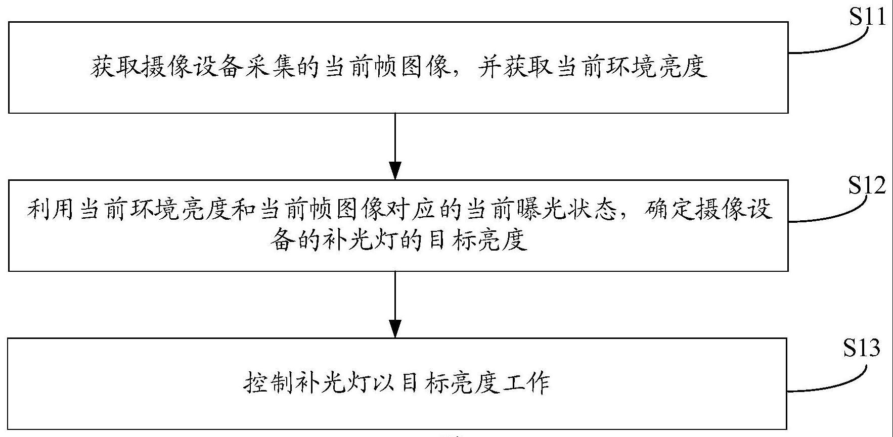 摄像设备的控制方法、摄像设备及存储介质与流程