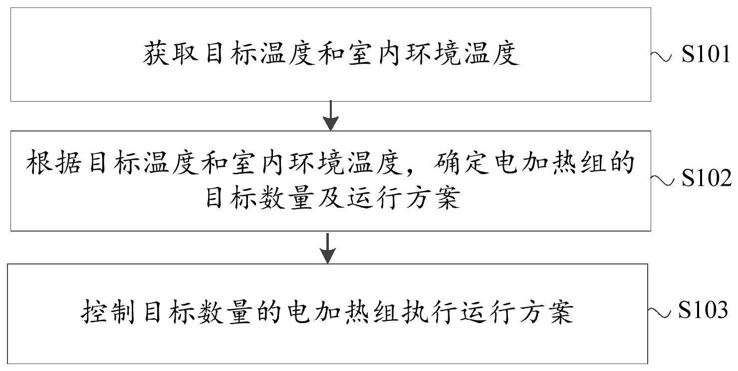 用于控制空调电加热装置的方法及装置、空调室内机与流程