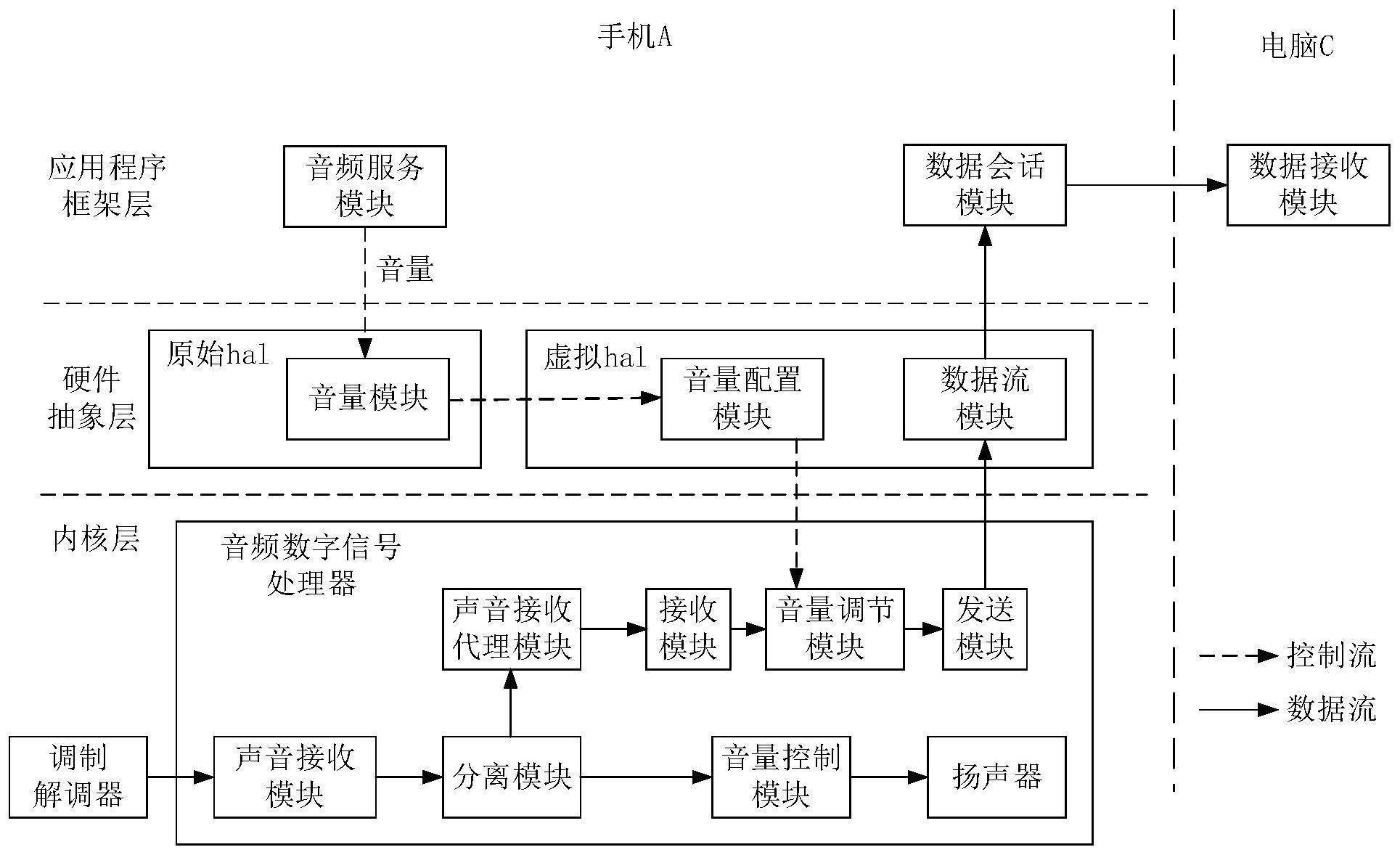 通话音量控制方法及电子设备与流程