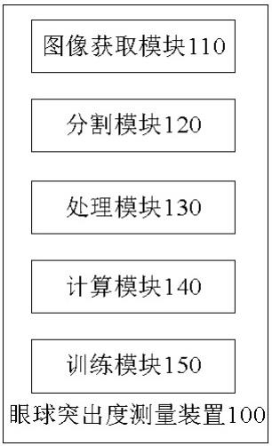 眼球突出度测量装置的制作方法