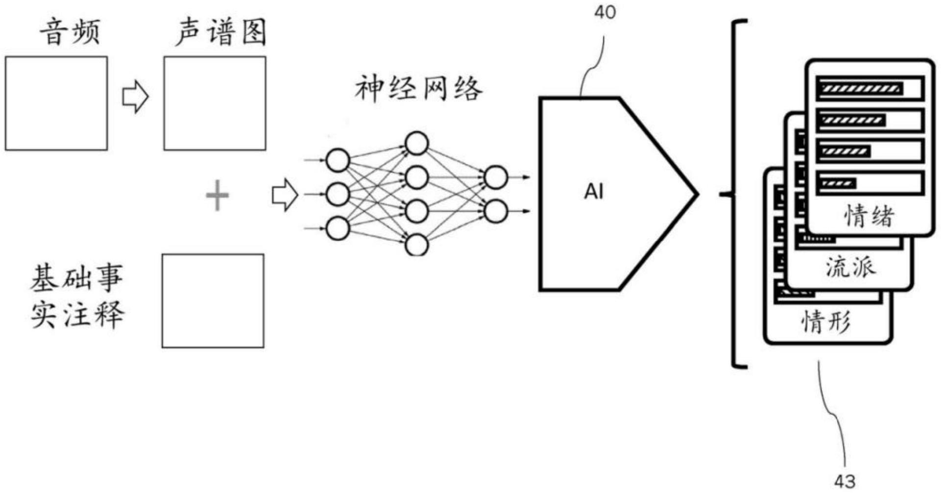 用于目标组的媒体项的标识的制作方法