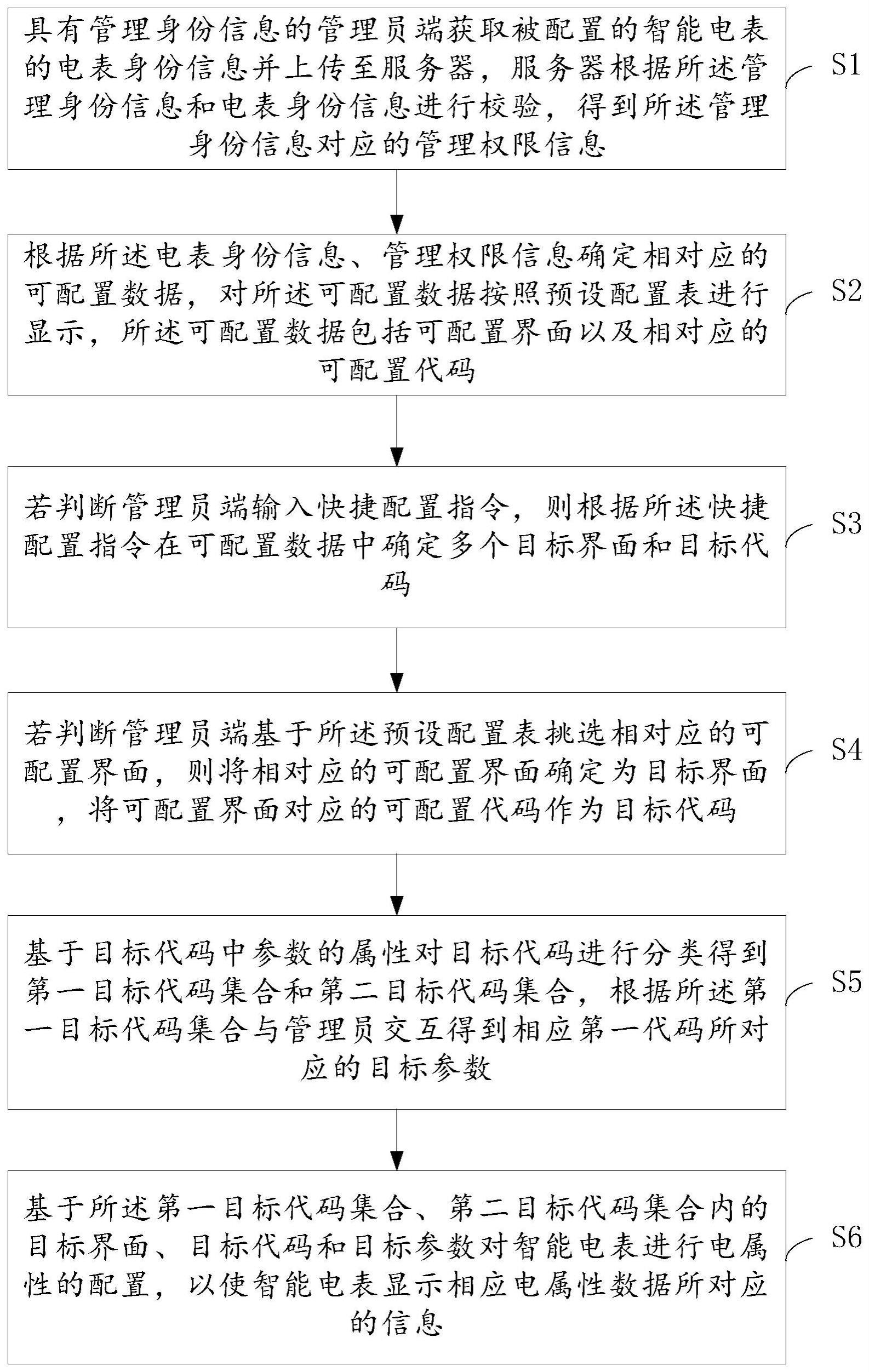 适用于智能电表的电属性自动处理方法及设备与流程