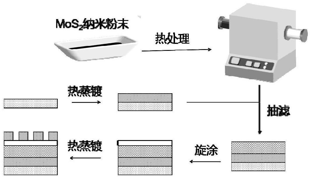 一种低工作电压MoS2阻变存储器及其制备方法