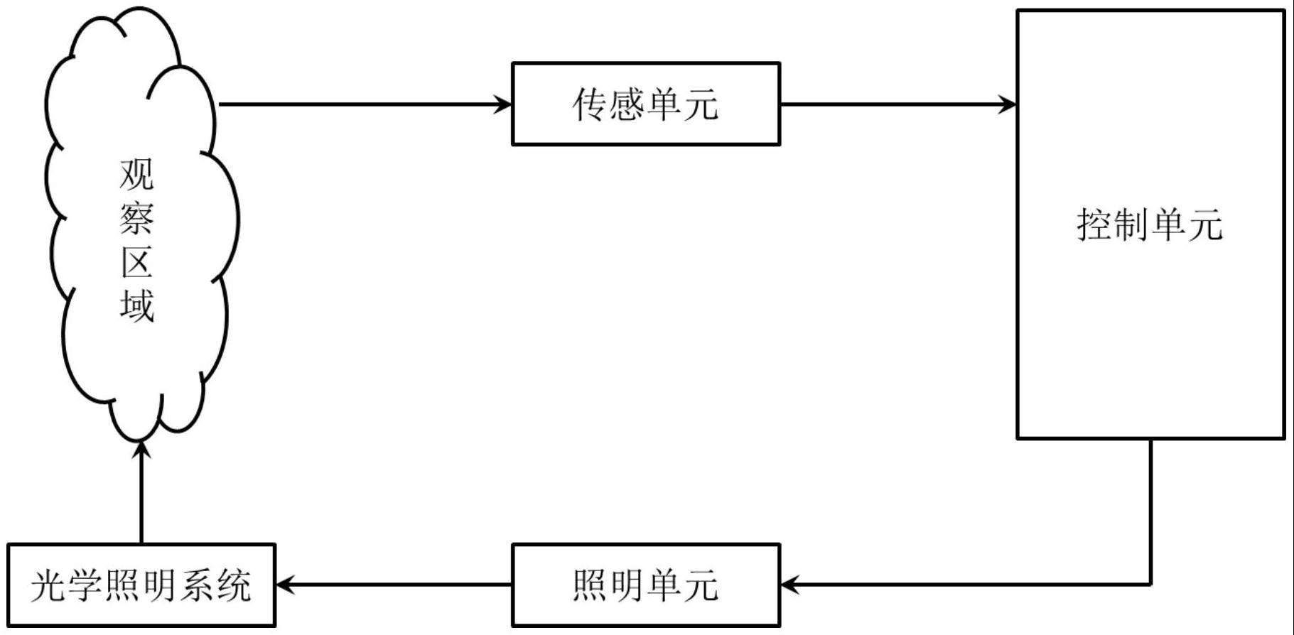 一种内窥镜的制作方法