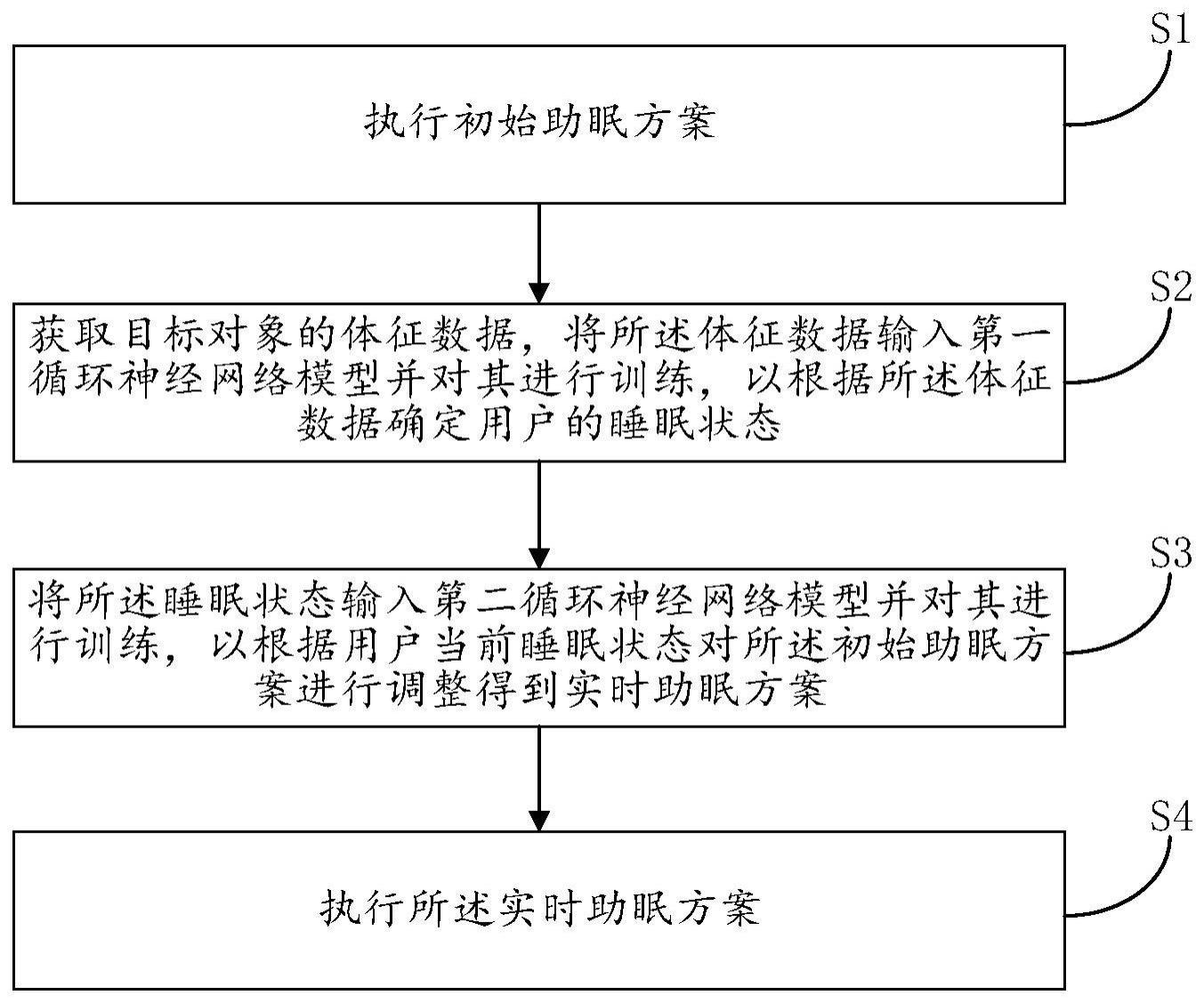 智能助眠方法、装置及穿戴设备与流程