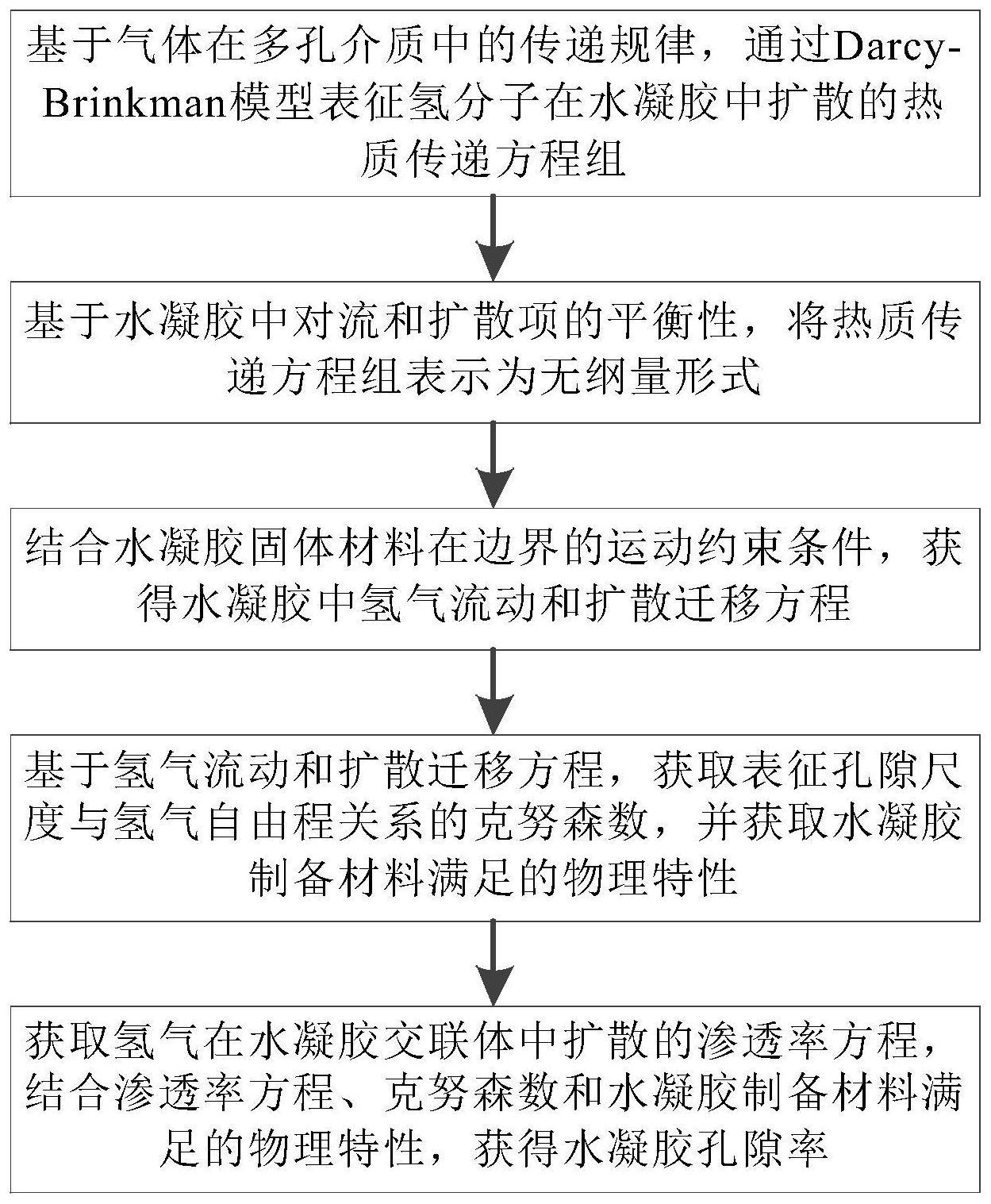 氢敏显色检测凝胶孔隙率计算方法及检测凝胶制备方法与流程