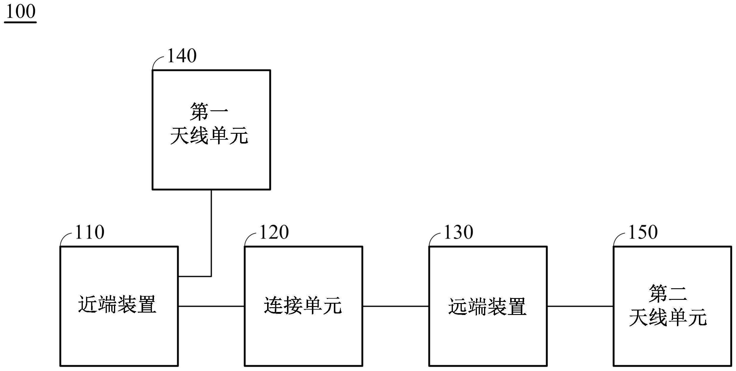 信号处理装置的制作方法