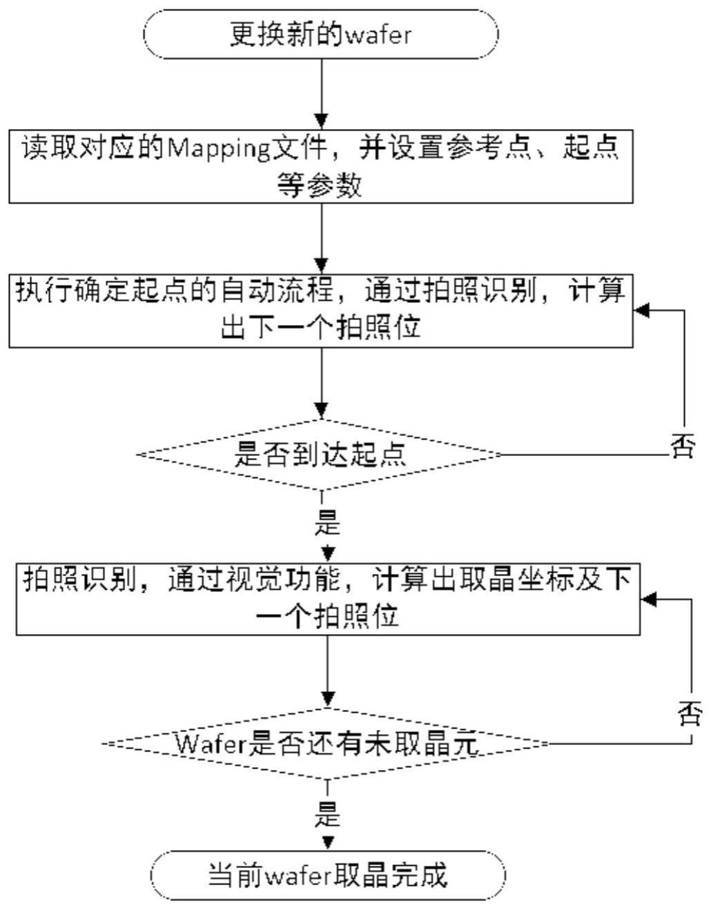 固晶机的取晶方法与流程