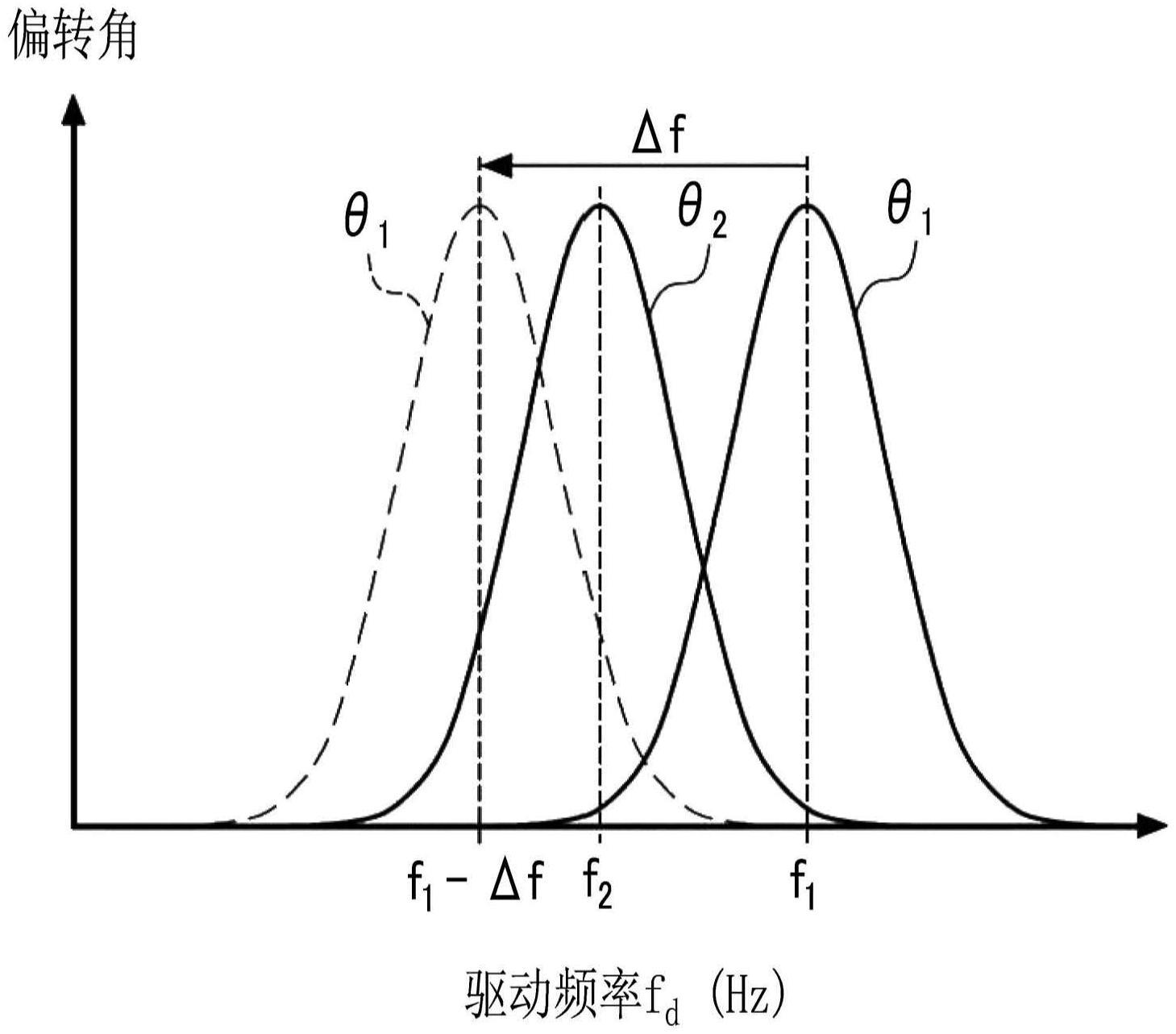 光扫描装置及微镜器件的驱动方法与流程