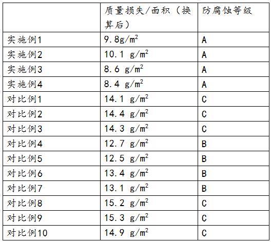 一种用于消防的阻燃防冻防腐蚀添加剂的制作方法