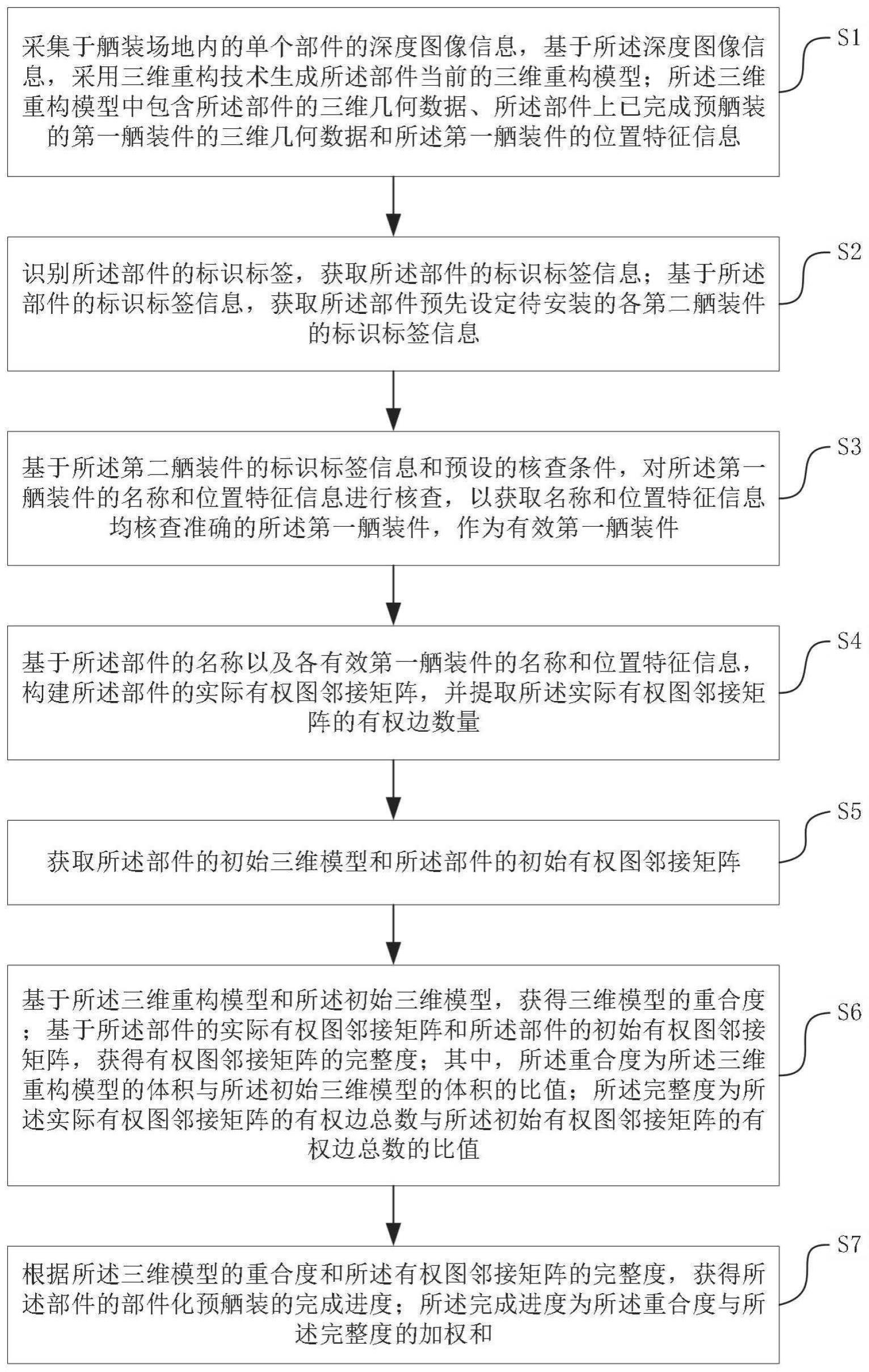 一种船舶部件化预舾装的生产管理智能监测方法、系统和终端与流程