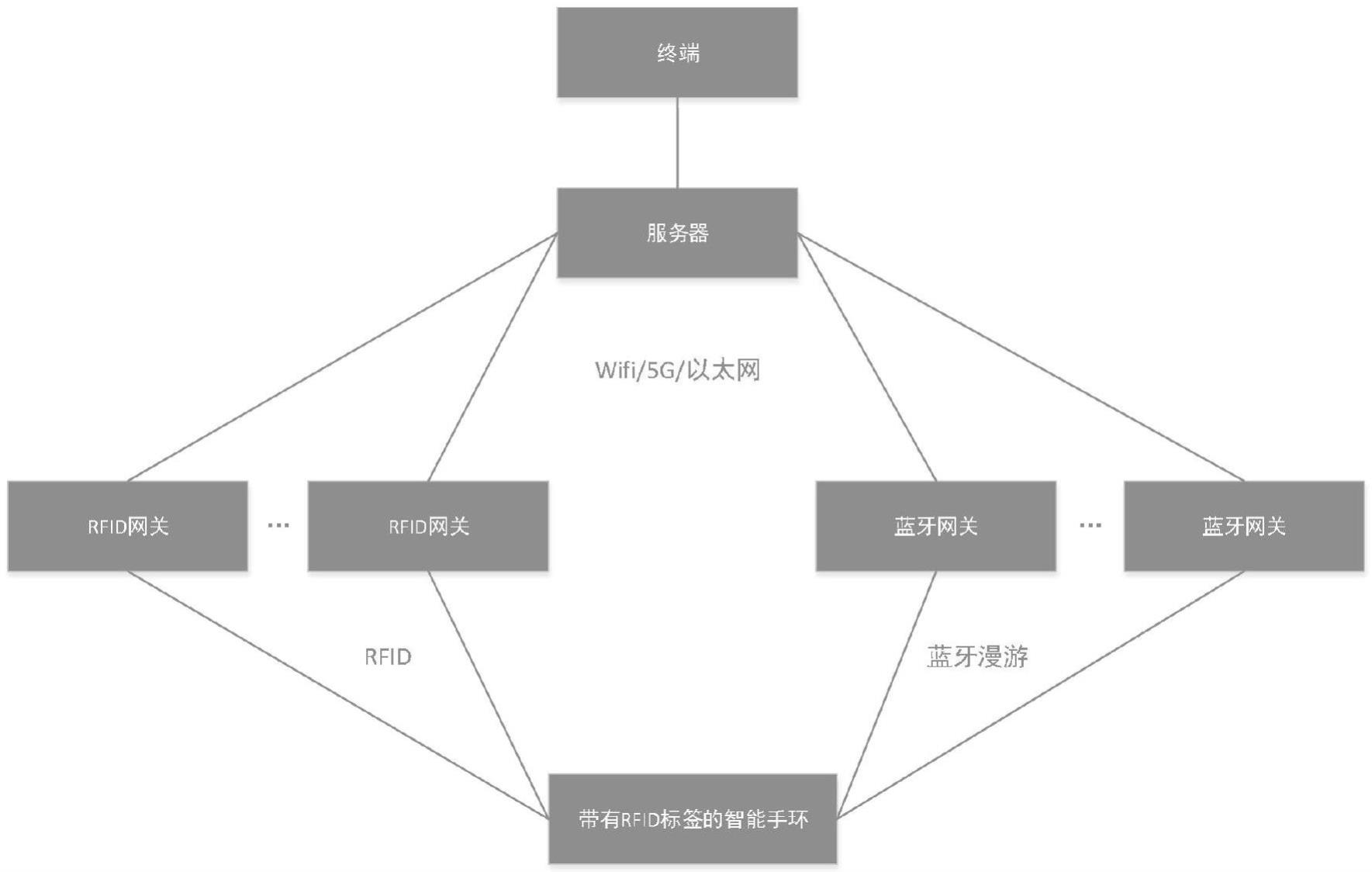 一种运动监测系统的制作方法