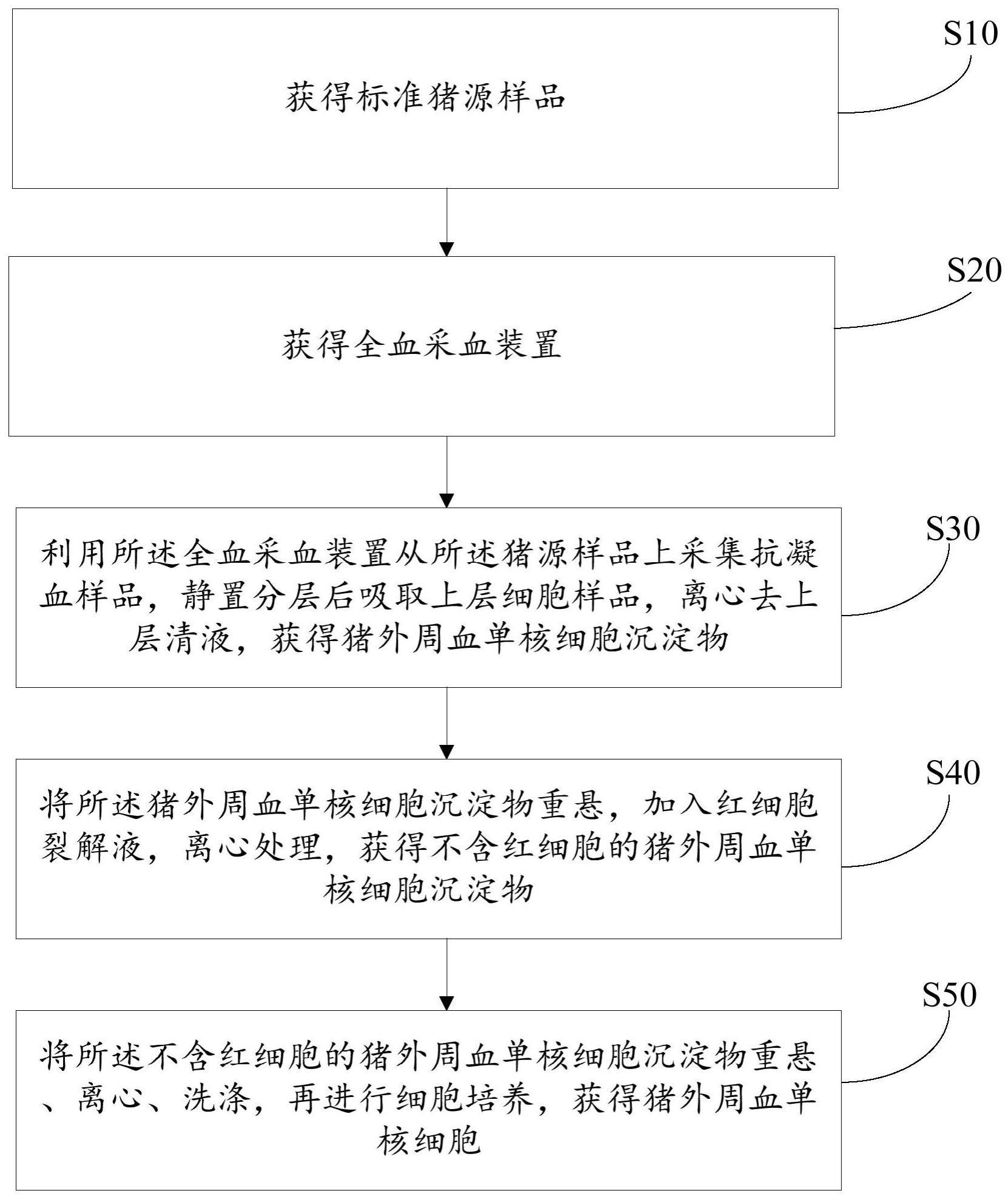 一种猪外周血单核细胞的制备方法与流程