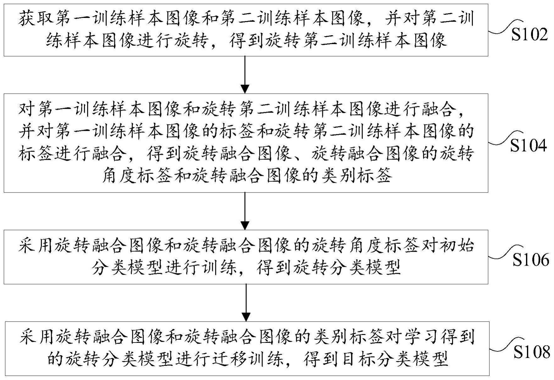 自监督预训练的分类学习方法、装置和电子设备