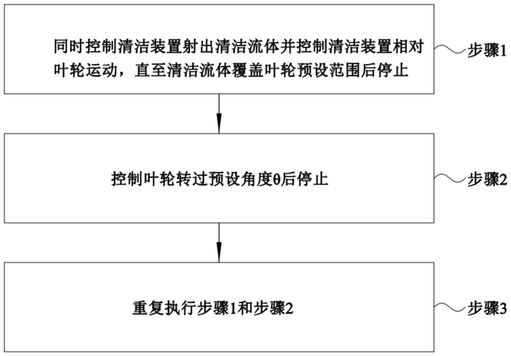 一种控制方法、油烟机、设备以及存储介质与流程