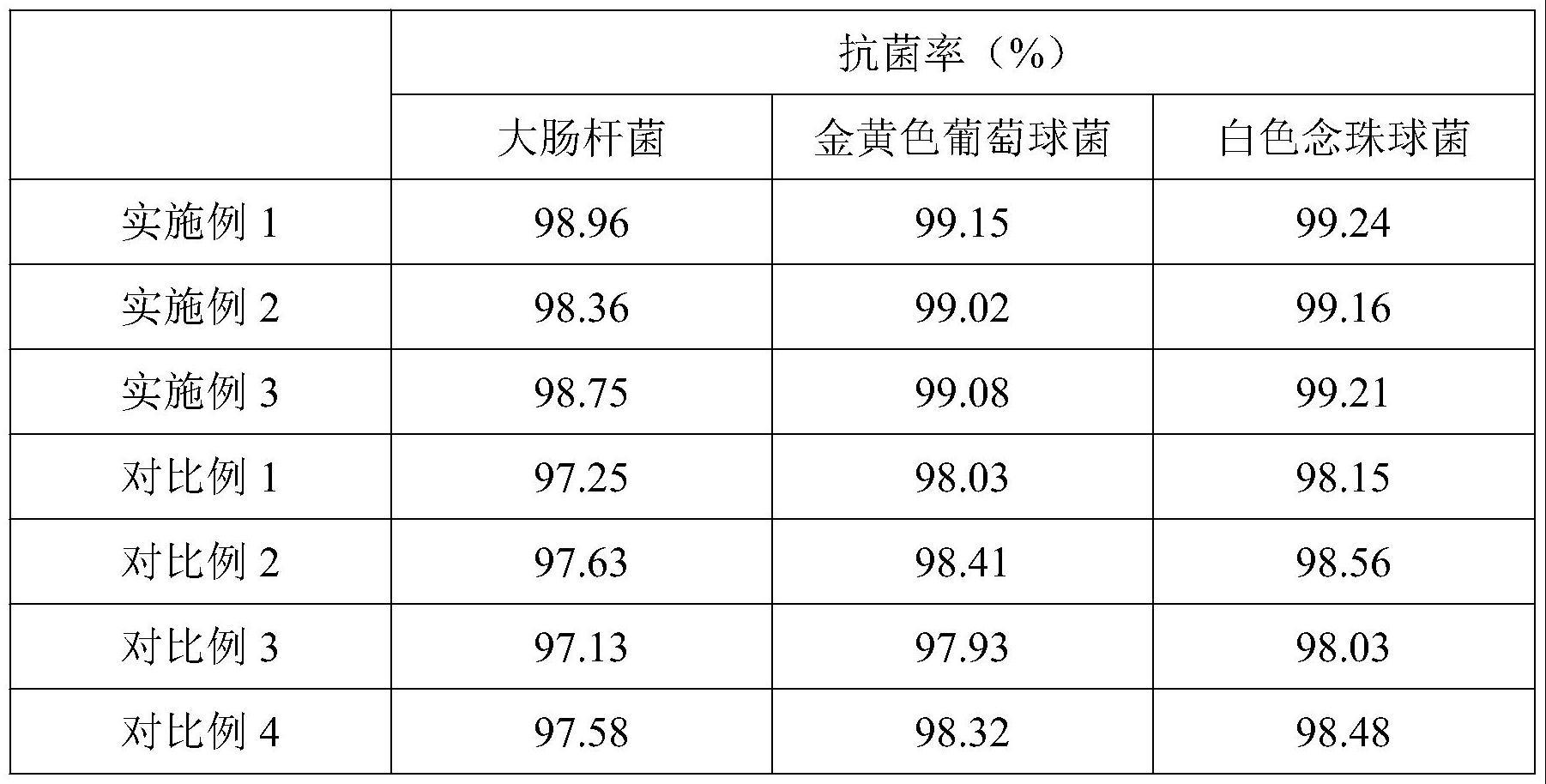 一种长效抗菌日用陶瓷及其制备方法和应用与流程