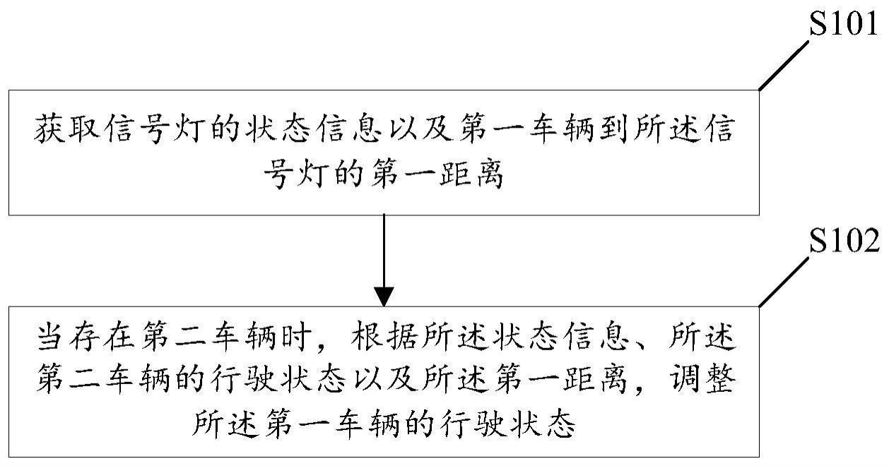 一种交叉口行为决策的方法与流程