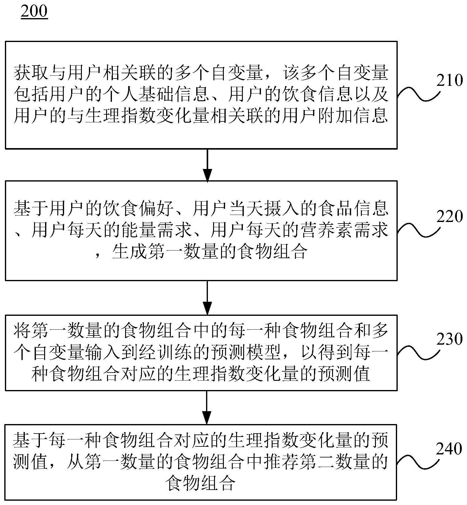 推荐食物组合的方法、装置、电子设备及存储介质与流程