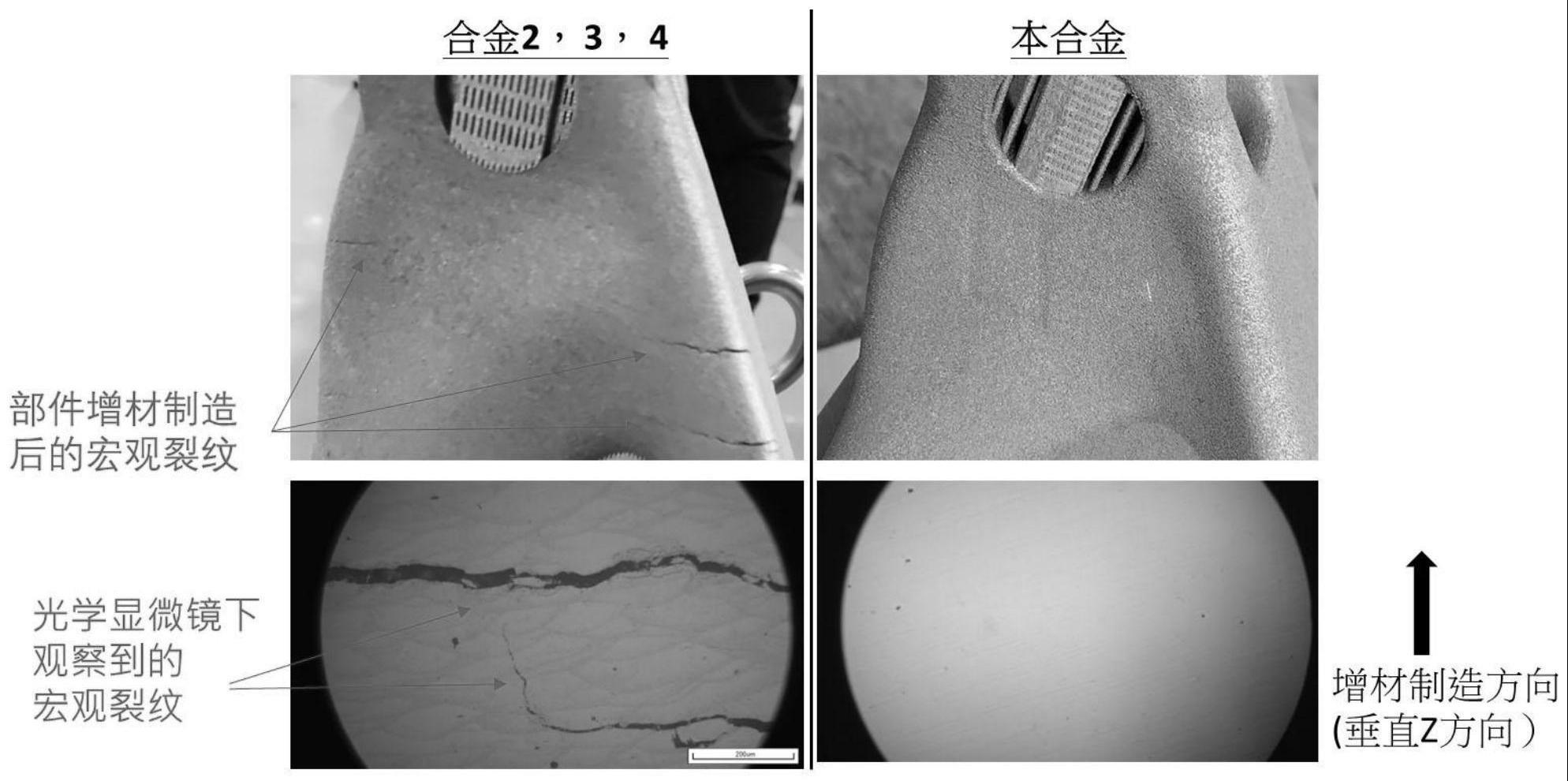 一种适用于增材制造工艺的Al-Y-Zr-Mg-Mn-Sc铝合金及其增材制造方法与流程