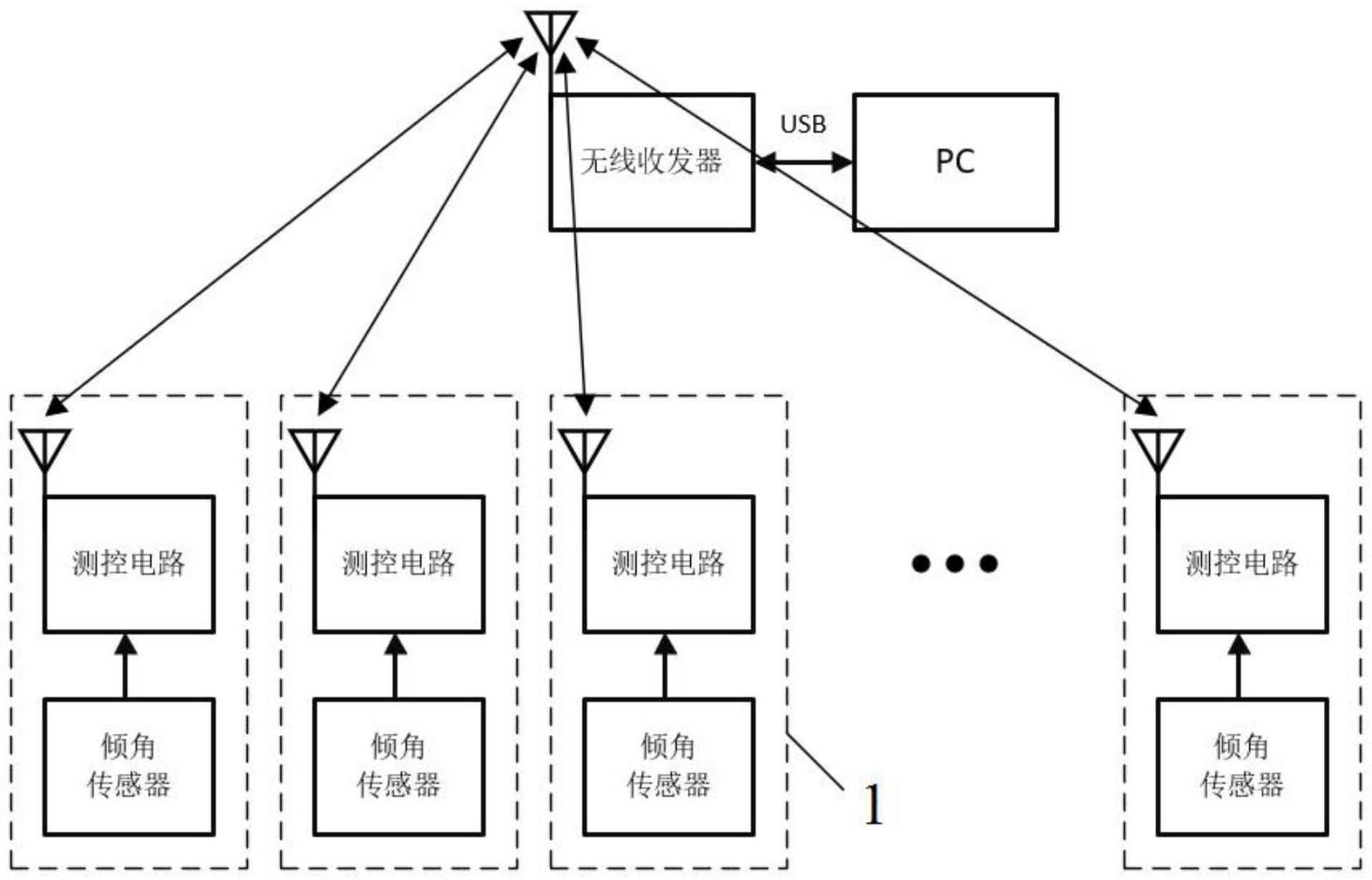 一种基于多点同步测量的大桥状态监测系统及方法