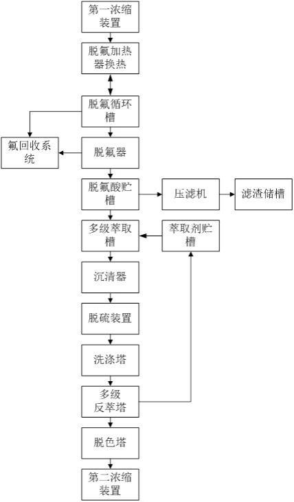 高纯度磷酸的净化生产线的制作方法