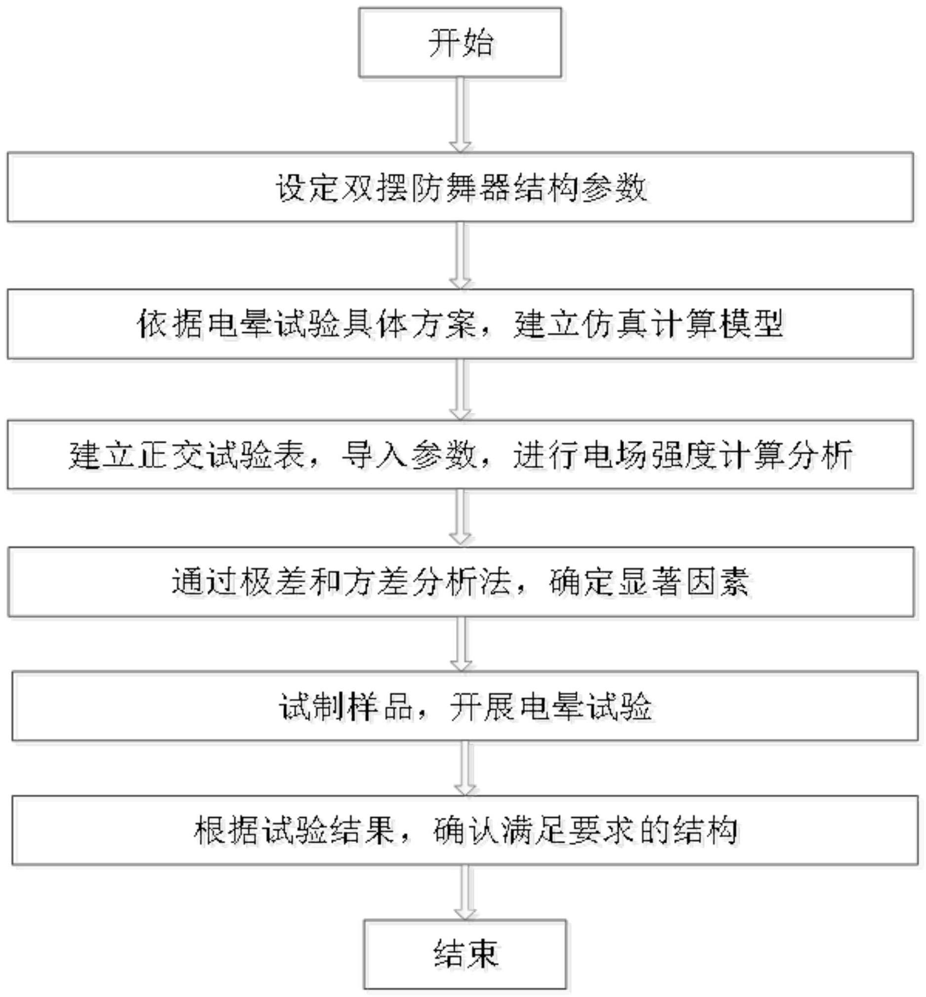 一种输电线路用双摆防舞器的设计方法与流程