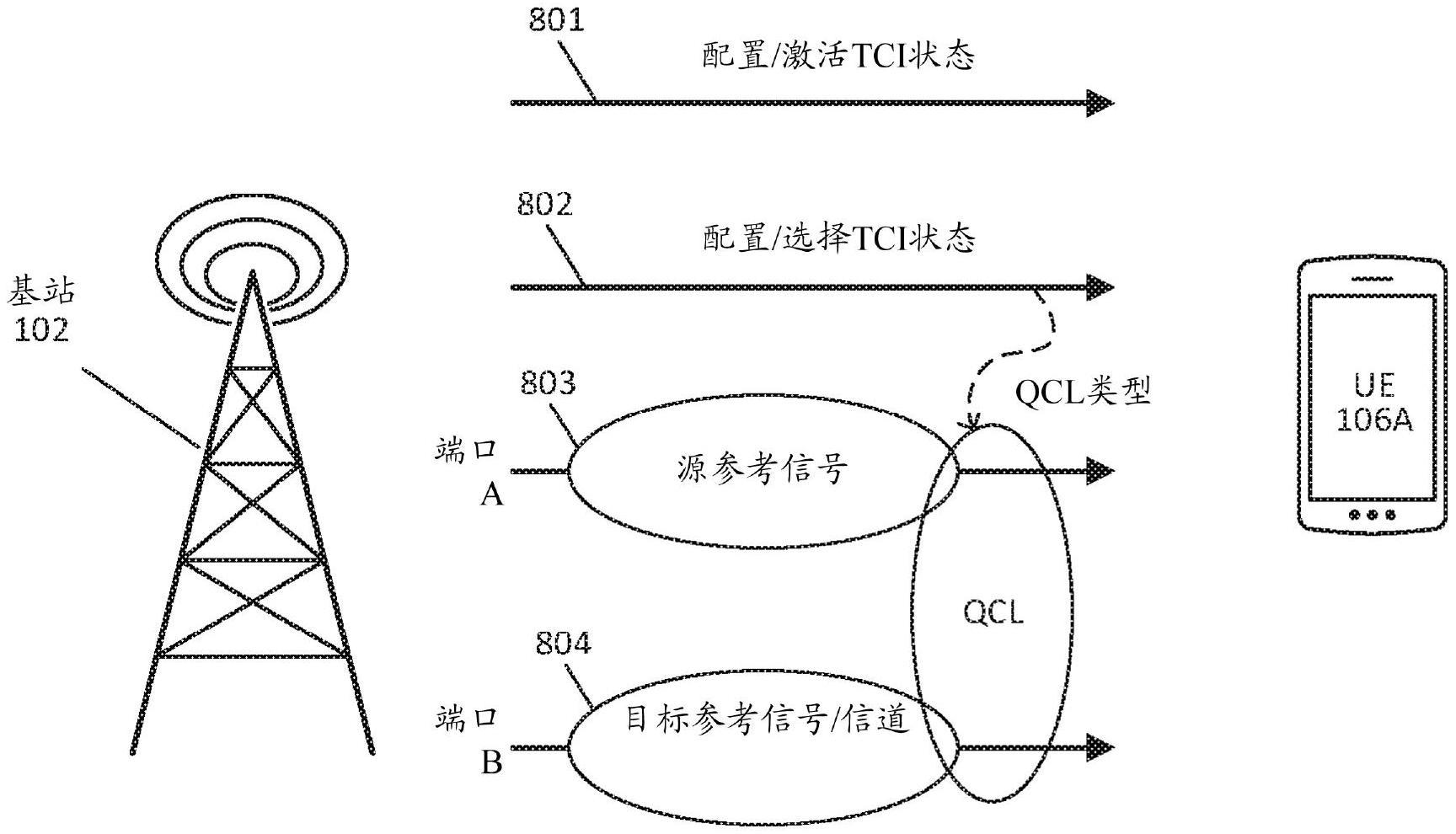 用于统一传输配置指示的准协同定位的制作方法