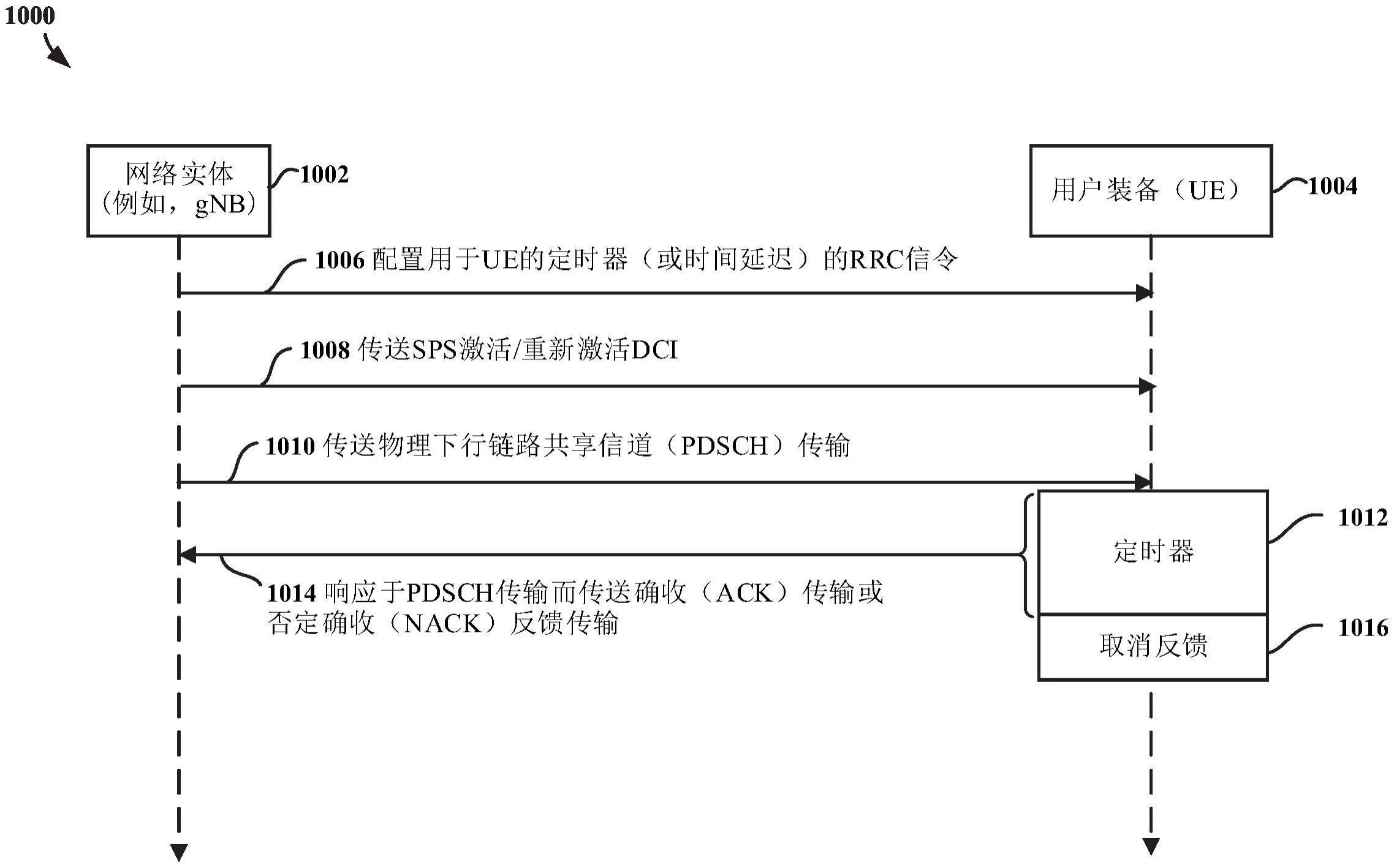 用于激活无HARQ反馈的混合自动重复请求确收（HARQ-ACK）超时的制作方法