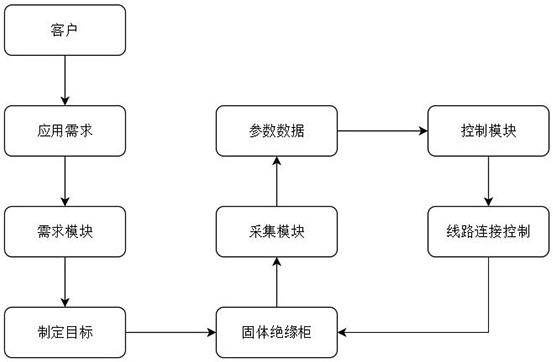 一种固体绝缘柜的线路连接控制系统的制作方法