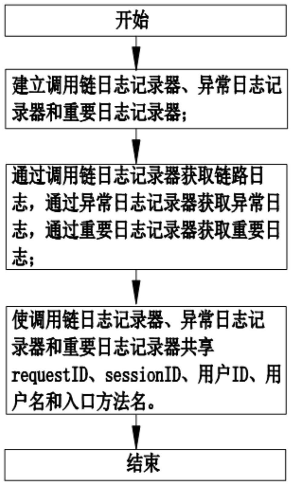 一种基于ELK的日志存储方法与流程